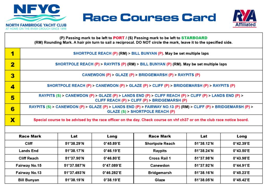 NFYC  Race Courses Card