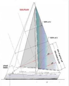 NFYC Sail measuring day